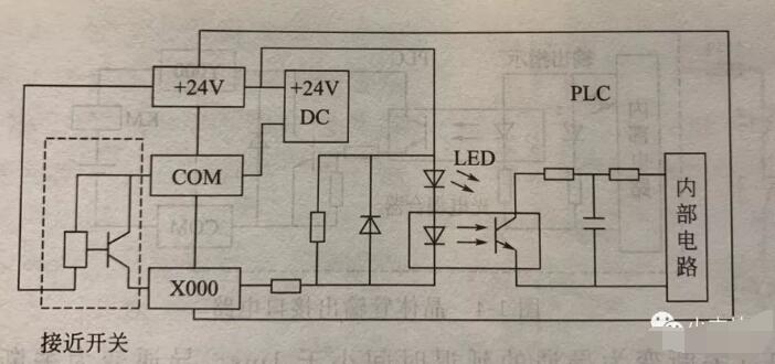 可编程逻辑控制器(PLC)的原理结构