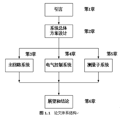 基于采用三菱PLC器件和工控機實現智能高壓電機試驗系統的設計