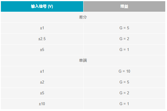 放大器