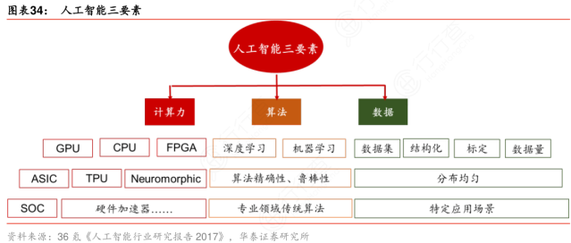 国产人工智能深度变革环保行业,首个人工智能垃圾分...