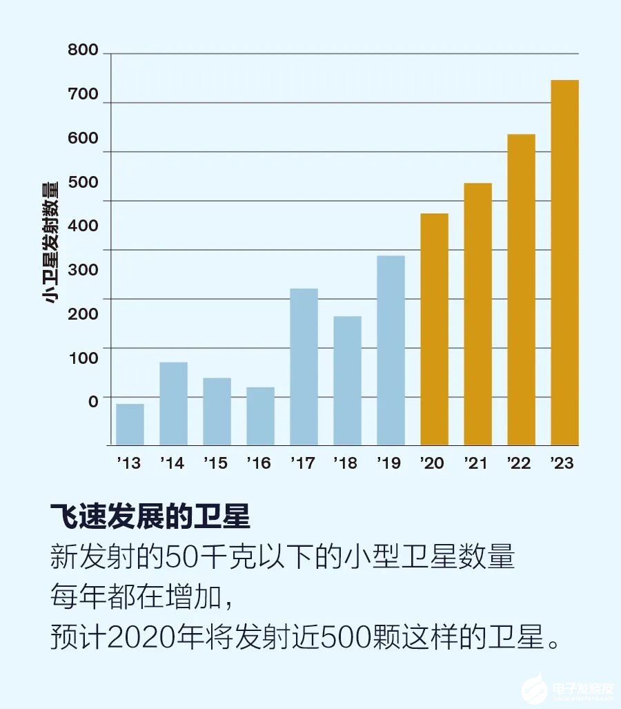 在轨航空器及其数据中进行探索,以希望能通过为太空...