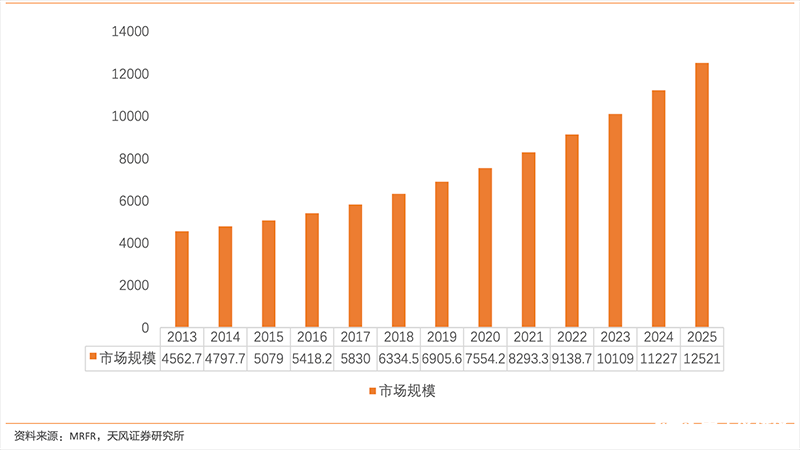 兩大美國寡頭壟斷FPGA領域35年，國產(chǎn)8大家能否打破市場壟斷