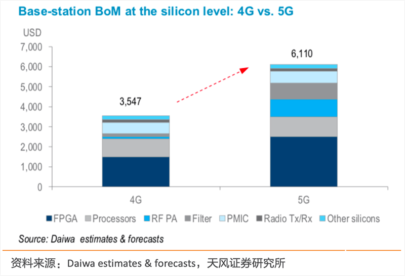 兩大美國寡頭壟斷FPGA領域35年，國產(chǎn)8大家能否打破市場壟斷