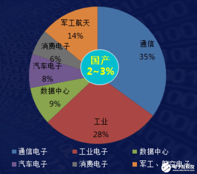 两大美国寡头垄断FPGA领域35年，国产8大家能否打破市场垄断