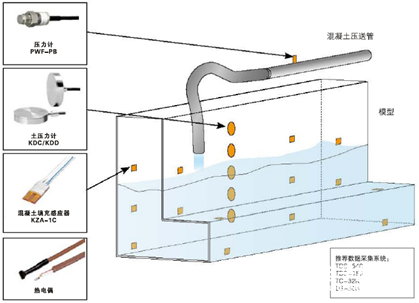 TML公司研发传感器和应变测试仪器享誉全球