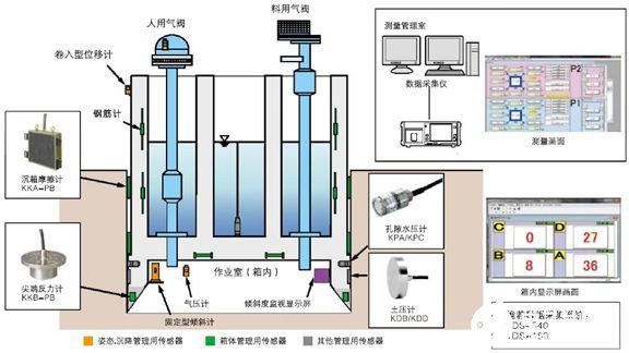 TML公司研发传感器和应变测试仪器享誉全球