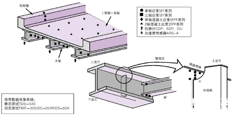 TML公司研发传感器和应变测试仪器享誉全球