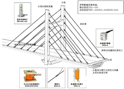 TML公司研发传感器和应变测试仪器享誉全球