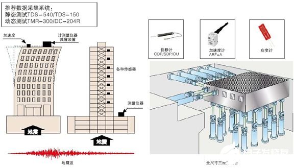 TML公司研发传感器和应变测试仪器享誉全球