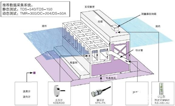 TML公司研发传感器和应变测试仪器享誉全球