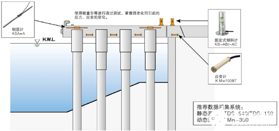 TML公司研发传感器和应变测试仪器享誉全球