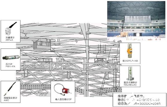 TML公司研发传感器和应变测试仪器享誉全球