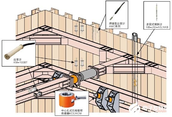 TML公司研发传感器和应变测试仪器享誉全球