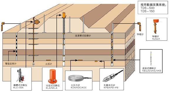 TML公司研发传感器和应变测试仪器享誉全球