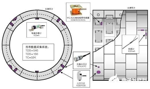 TML公司研发传感器和应变测试仪器享誉全球