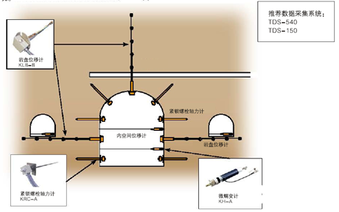 TML公司研发传感器和应变测试仪器享誉全球