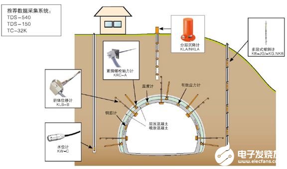 TML公司研发传感器和应变测试仪器享誉全球