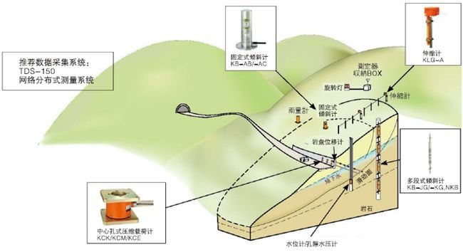 TML公司研发传感器和应变测试仪器享誉全球