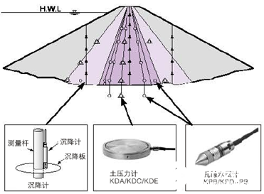 TML公司研发传感器和应变测试仪器享誉全球