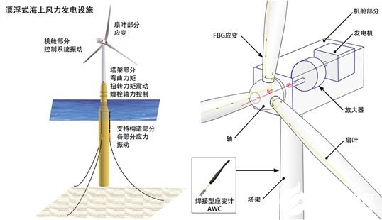 TML公司研发传感器和应变测试仪器享誉全球