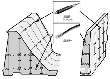 TML公司研发传感器和应变测试仪器享誉全球
