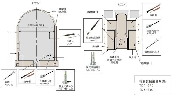 TML公司研发传感器和应变测试仪器享誉全球