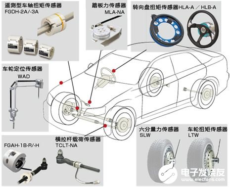 TML公司研发传感器和应变测试仪器享誉全球