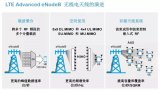 一些能够实现5G基站和网络的关键RF通信技术