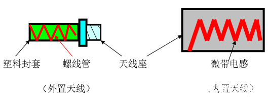 射频接囗、射频信号处理器的电路是怎样组成的？