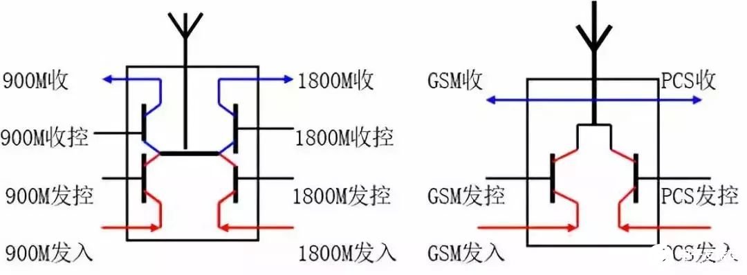 射频接囗、射频信号处理器的电路是怎样组成的？