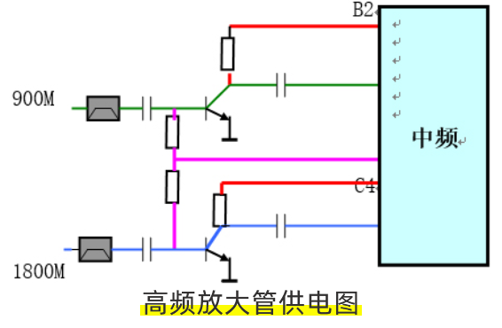 射频接囗、射频信号处理器的电路是怎样组成的？