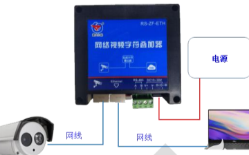 网络视频字符叠加器的应用特点以及使用体验