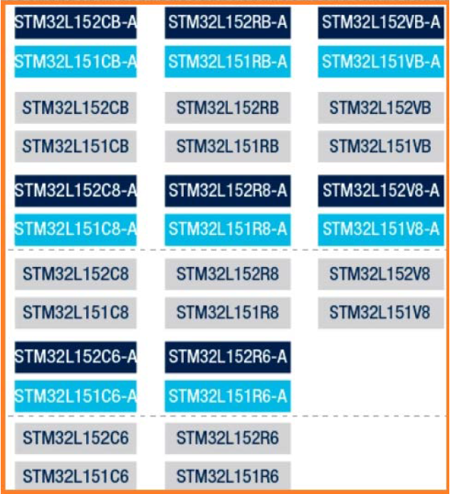 STM32