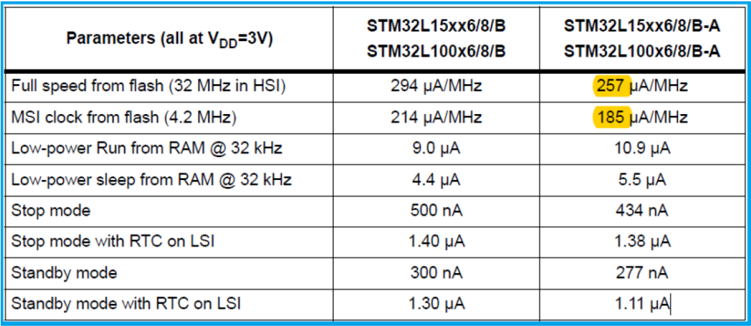 STM32