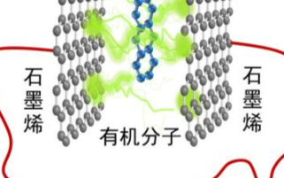 中国研制出全球最薄厚度的单分子电子器件,电子输运...