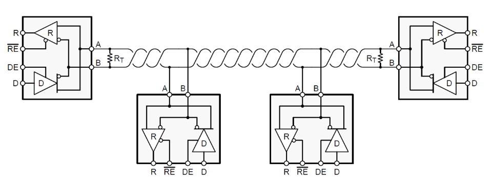 RS-485收發(fā)器難題是否讓您輾轉(zhuǎn)反側(cè)，我們知道的都告訴您！