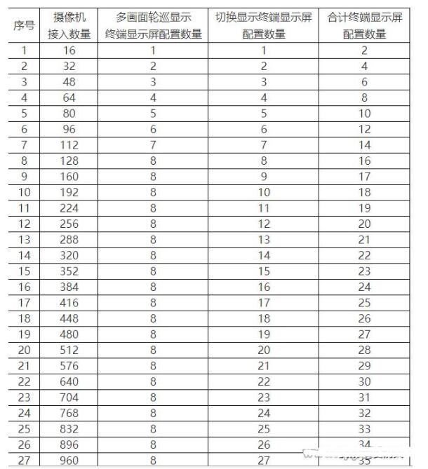 监控系统的组成部分介绍
