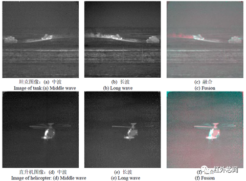 中长波双波段红外成像技术的发展