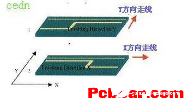 高速pcb是怎样设计成功的？