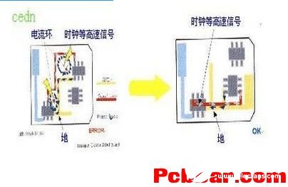 高速pcb是怎样设计成功的？