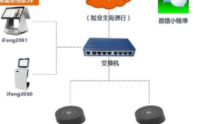 访客的二维码门禁是否足够安全