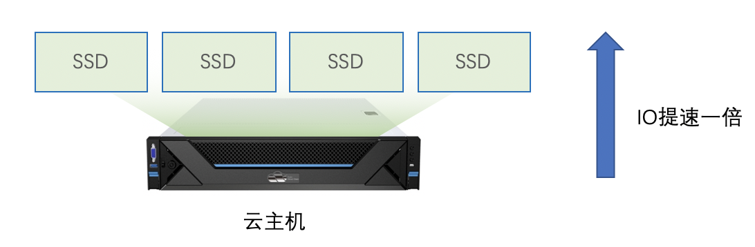 云桌面在高校應用中的打開方式，按教育教學場景分配適配方案