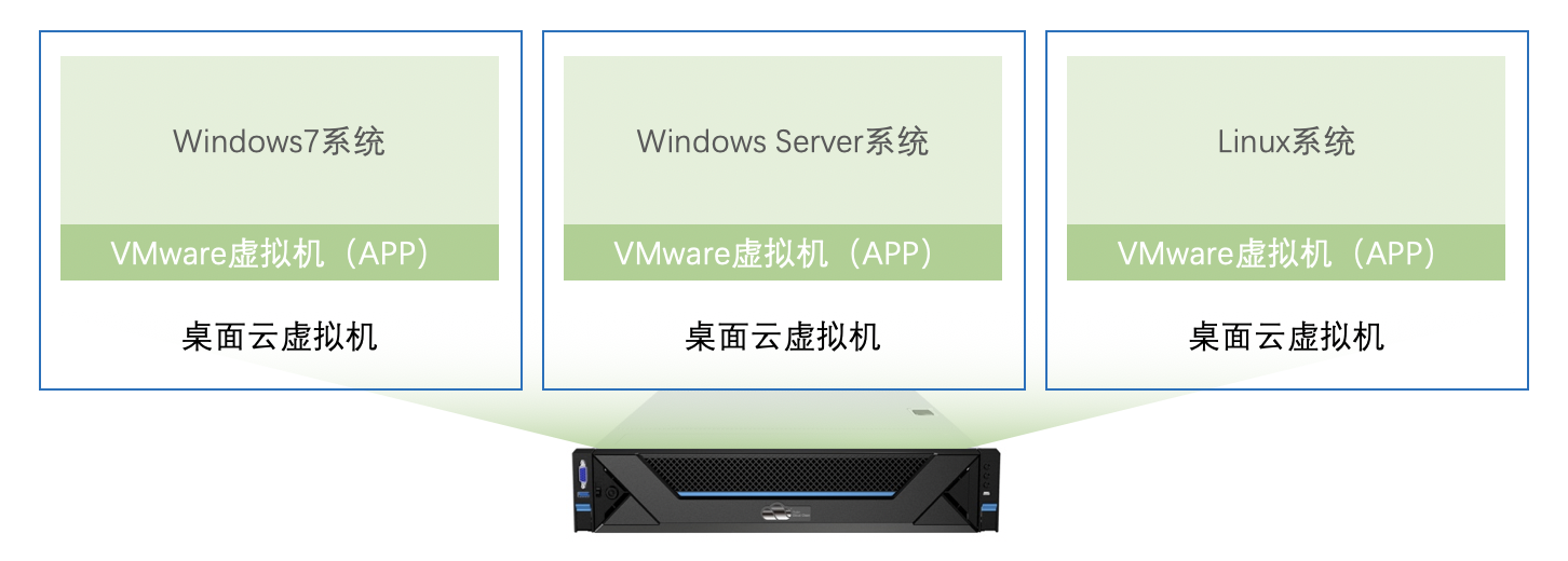 云桌面在高校應用中的打開方式，按教育教學場景分配適配方案