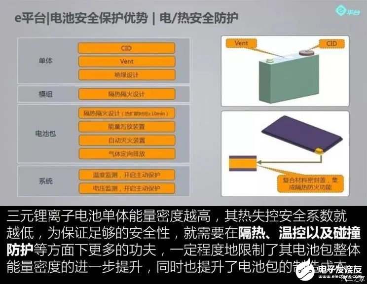 锂电池热失控过程讲解