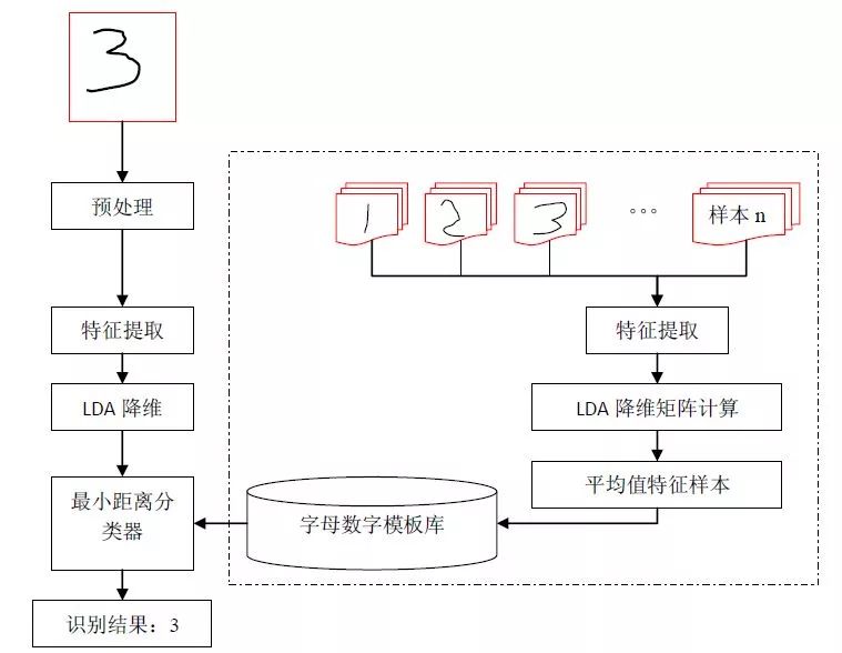 二极管