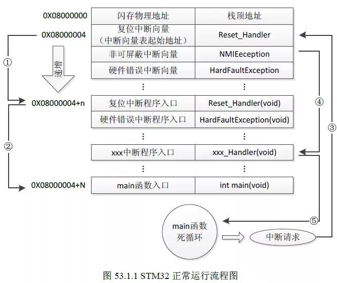 二极管