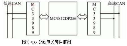 通信网络