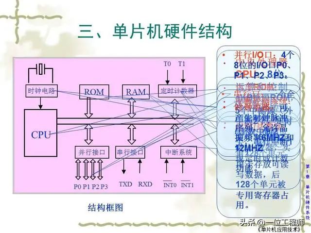 单片机