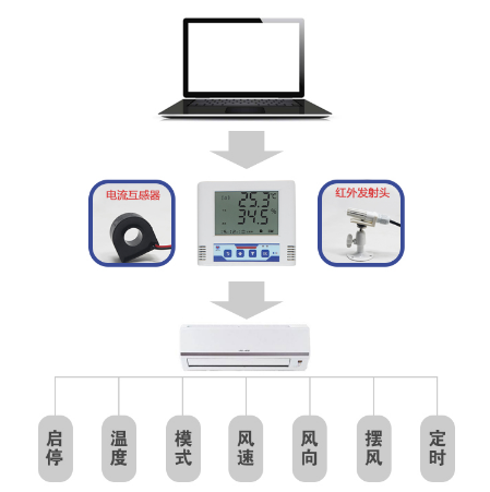 控制器工作原理是什么_温度控制器原理接线图