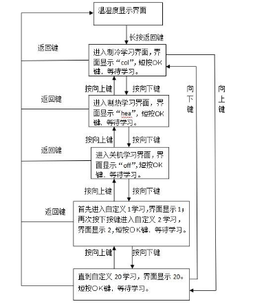 自动控制